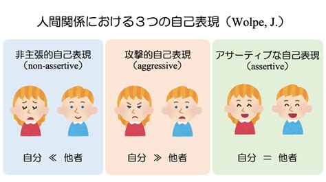 表現自己|自分を表現する 4つの方法